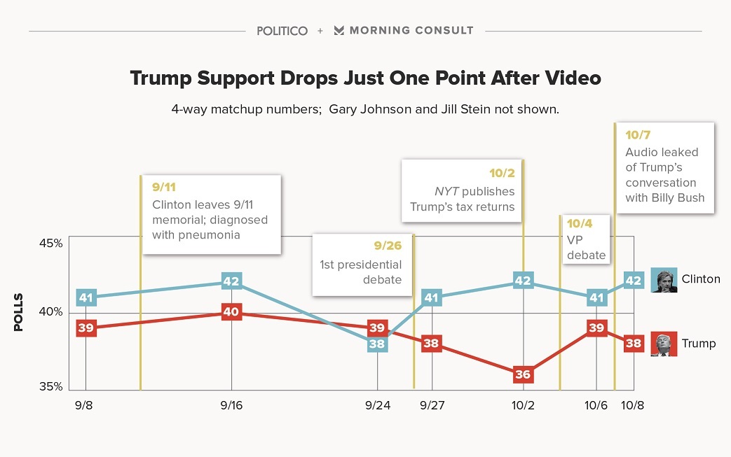 The Lewdness Of Hillary Clinton’s Disinformation Campaign