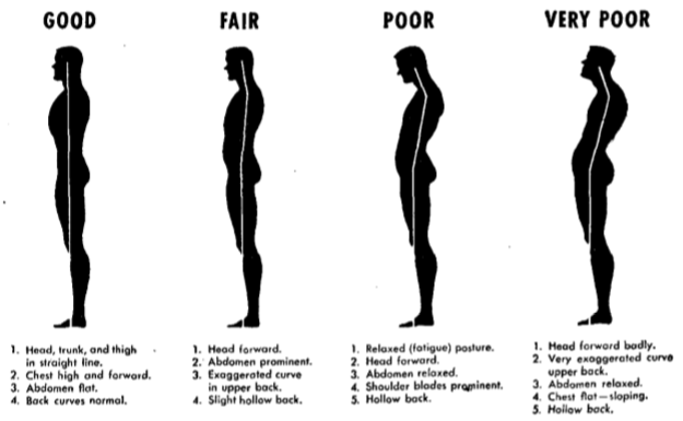 Why You Likely Have Bad Posture