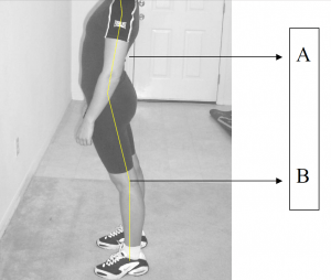 Why You Likely Have Bad Posture