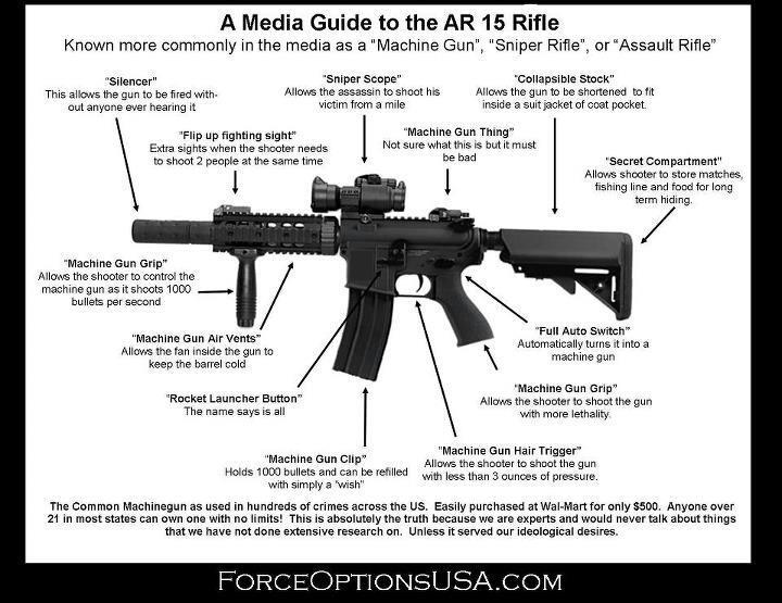 What To Do In An Ammo Panic