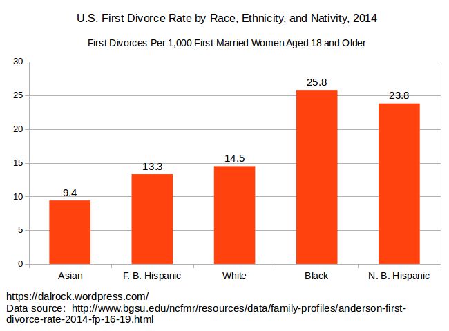 America is destroying the Hispanic family.