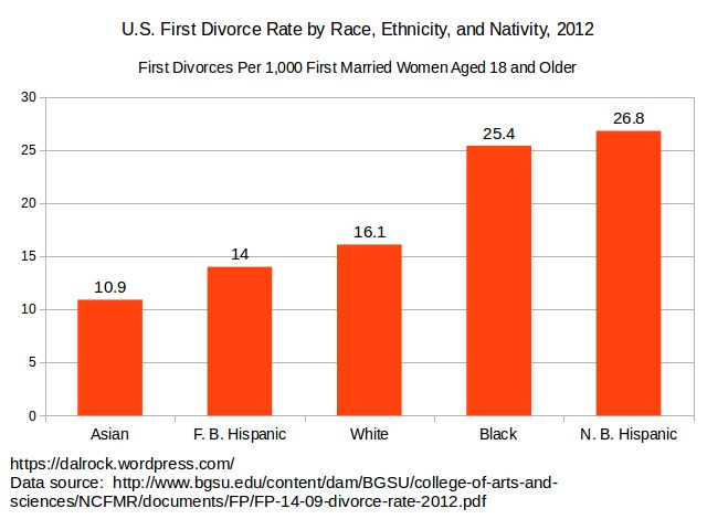 America is destroying the Hispanic family.