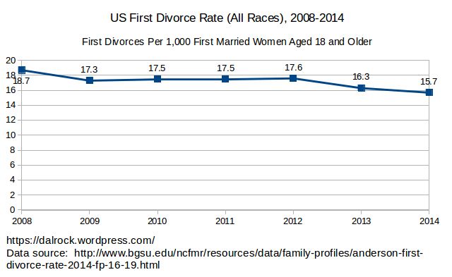 America is destroying the Hispanic family.