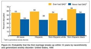 How To Reduce Your Risk Of Divorce