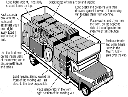 10 Things I Learned From Driving A Moving Trailer Cross-Country