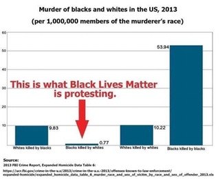 4 Double Standards That Leftists Keep Propagating