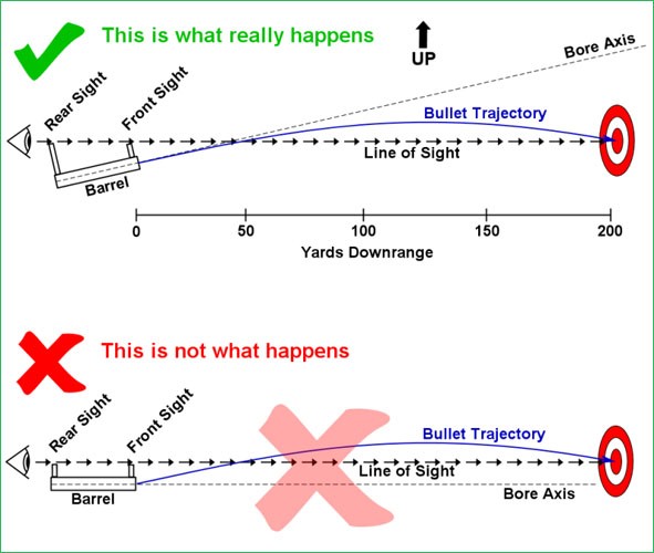 Weapon Ballistics: How To Make A Shot At Long Range