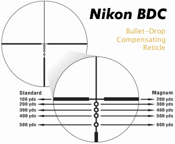 Weapon Ballistics: How To Make A Shot At Long Range