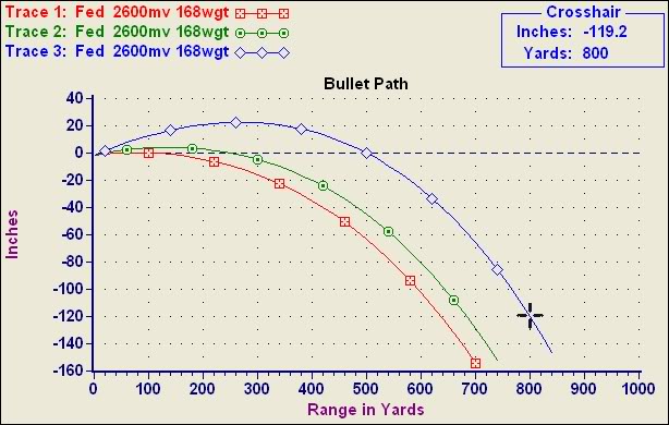 Weapon Ballistics: How To Make A Shot At Long Range