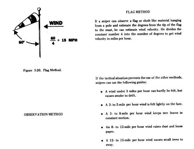 Weapon Ballistics: How To Make A Shot At Long Range