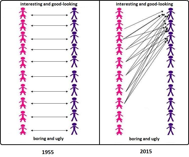 Are There Too Many Men For The Number Of Women In Western Society?