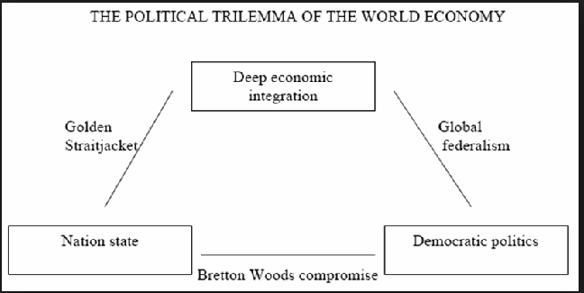 Why Democracy, Nationalism, And Globalist Economics Can’t Coexist