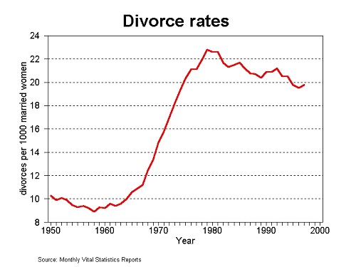 American Women Are Proud To Be Failures