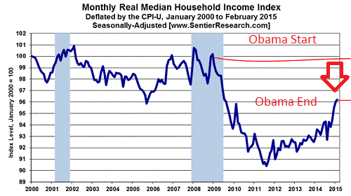 The Shame Of President Obama’s Legacy