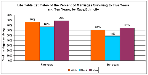 American Women Still Have No Idea What Makes Them Happy