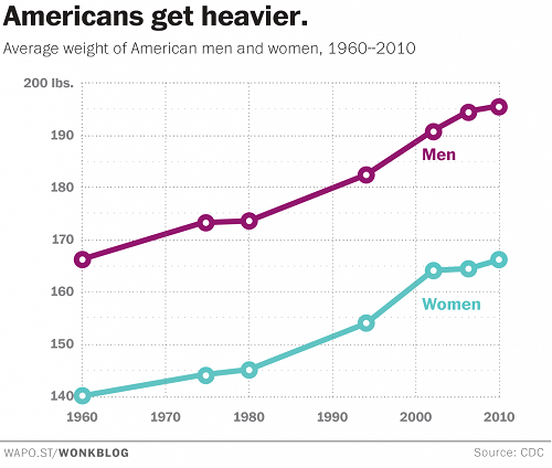 It’s Time To Revise The 10 Point Scale To Account For Modern Female Obesity