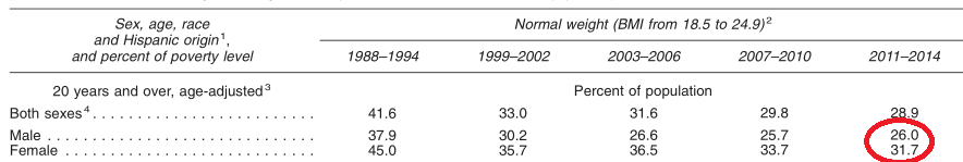 It’s Time To Revise The 10 Point Scale To Account For Modern Female Obesity