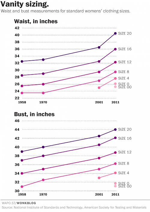 It’s Time To Revise The 10 Point Scale To Account For Modern Female Obesity