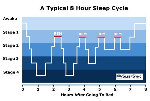 10 Methods You Can Use To Overcome Insomnia