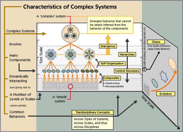 How Complex Systems Science Affects The Manosphere