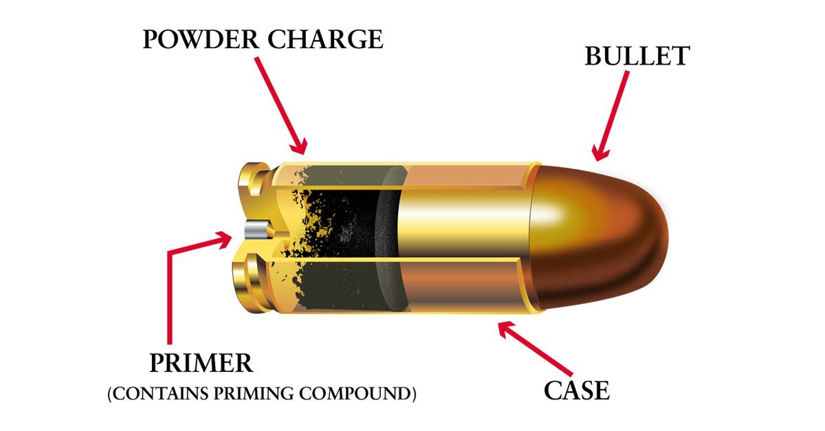 An Introduction To Rifle And Pistol Ammunition