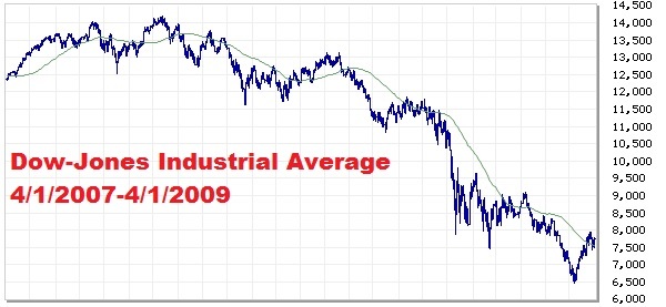 The Story Behind The 2008 Financial Crisis