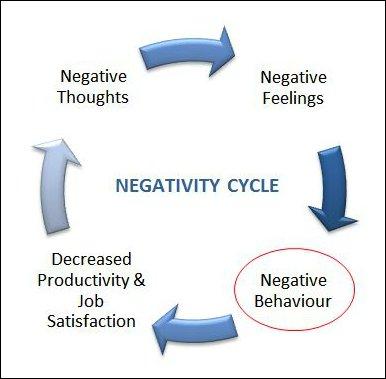 6 Ways To Free Yourself From A Cycle Of Weakness