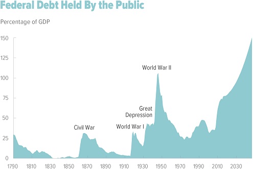 How Wealthy Americans Dodge Taxes