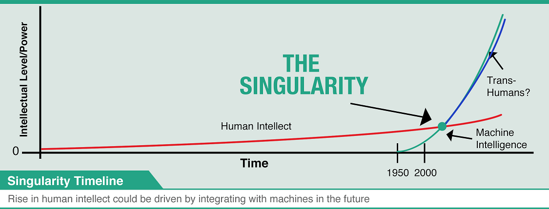 Bizarre Science Fiction Novel Sheds Light On What The Technological Singularity Will Be Like