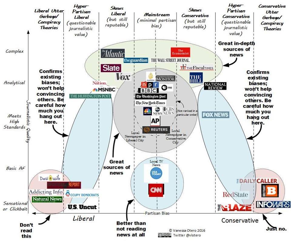 How The Legacy Media Polices Speech From Within