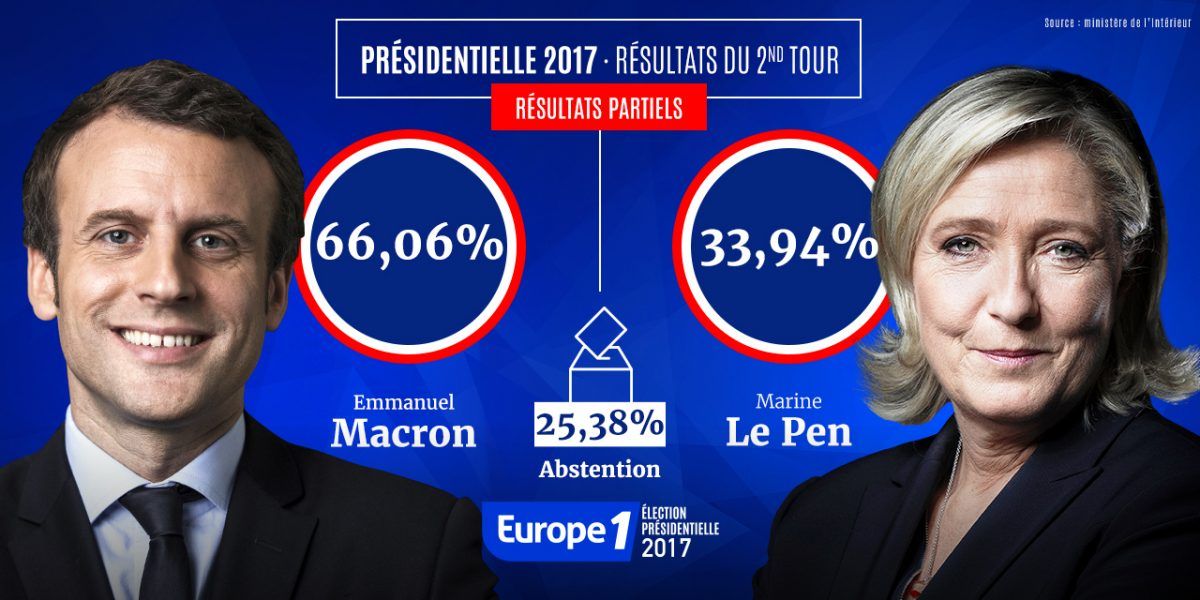 What The Victory Of Freemason Puppet Emmanuel Macron Means For Western Patriots