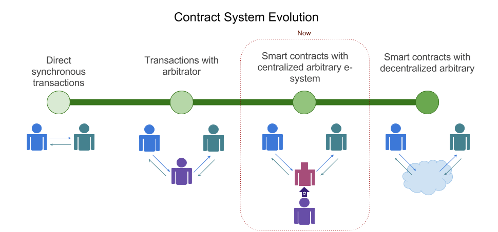 Why You Should Consider Investing In Crypto-Currencies