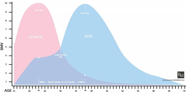 6 Lessons About Women And Relationships From The Law Code Of Manu