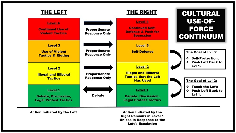 The Rules Of Engagement For Battling The Left