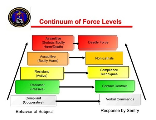 The Rules Of Engagement For Battling The Left