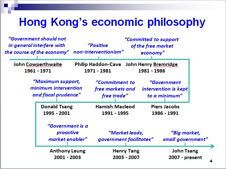 4 Important Lessons From Economist William Easterly’s Book “The Tyranny Of Experts”