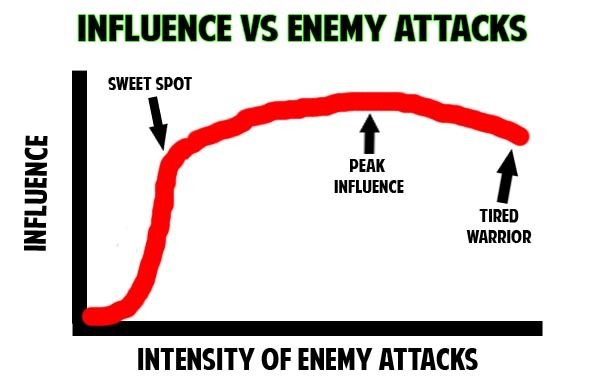 The Influence Curve