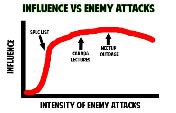 The Influence Curve