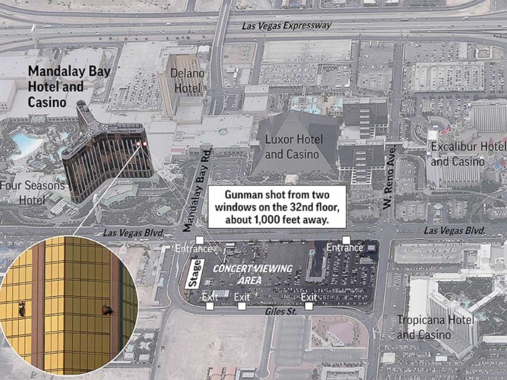 The Official Narrative Of The Las Vegas Shooting Is Bullshit