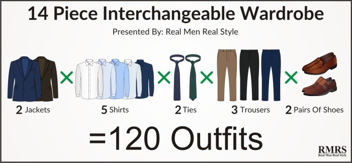 How To Dress Well With Only A Handful Of Interchangeable Pieces Of Clothing