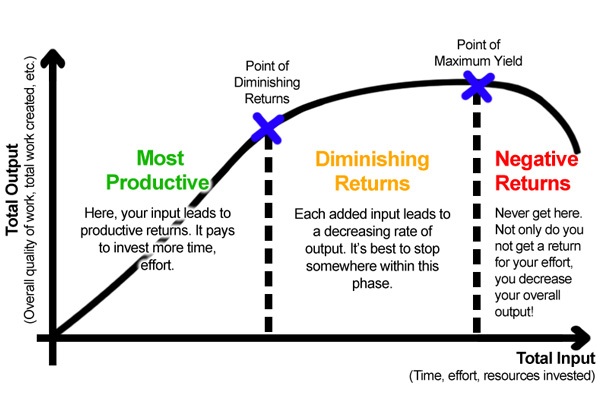 5 Reasons Why Ray Kurzweil’s Singularity Will Never Happen