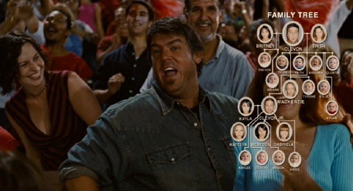 16 Important Lessons From The Opening Scene Of Idiocracy