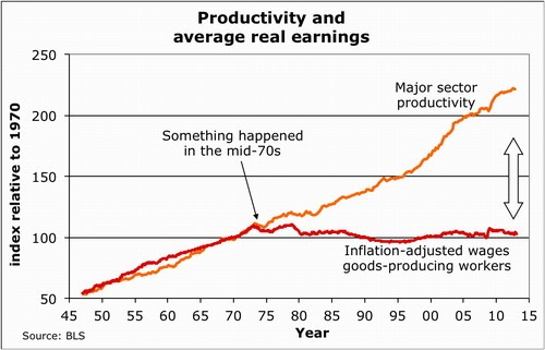 The “Free Market” Is A Myth