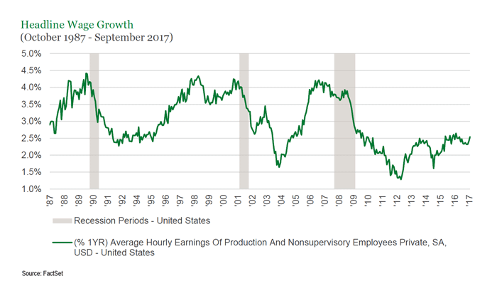 The “Free Market” Is A Myth