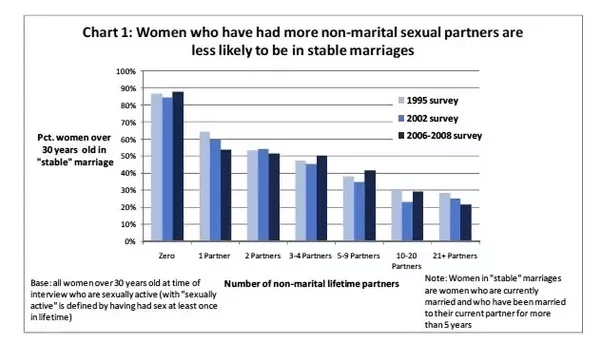 Why Western Women Have So Much Sexual Freedom