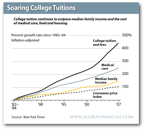 Bullshit Degrees Are Scamming College Students