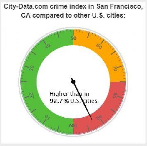 San Francisco Tourists Are Shocked At Aggressive Vagrants, Discarded Needles And Dead Bodies