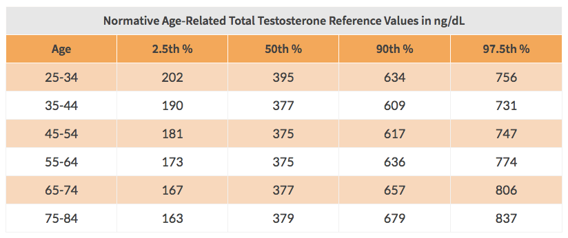 The Biggest Lie Most Men Believe About Testosterone