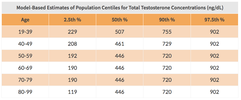 The Biggest Lie Most Men Believe About Testosterone