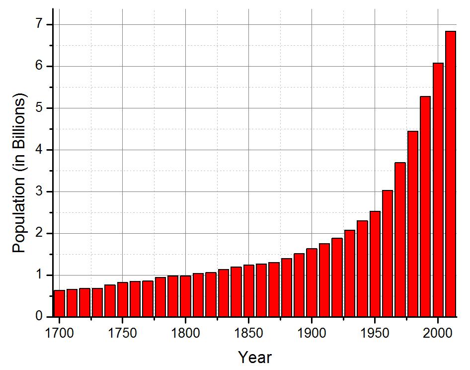 What 50 Years Of The Birth Control Pill Have Done To Society